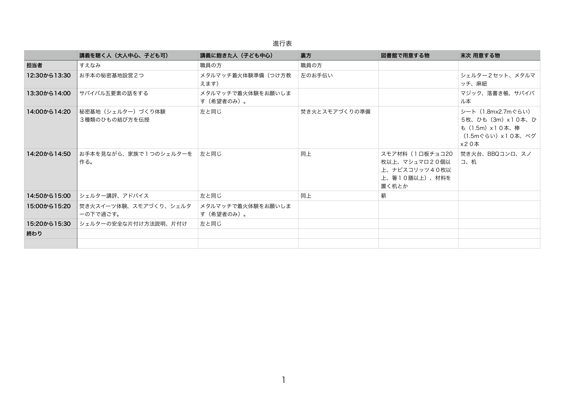 綺麗なヘビ口 結び方 すべての魚の画像