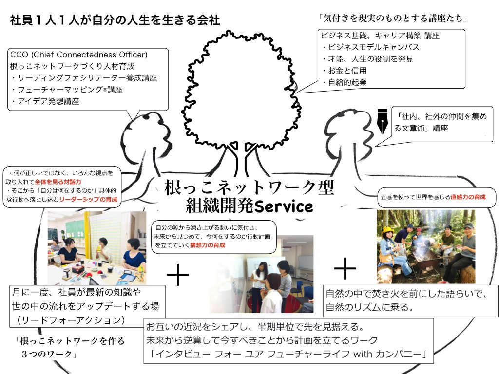 社員ひとり一人が自分の人生を生きる会社 我がままに生きる